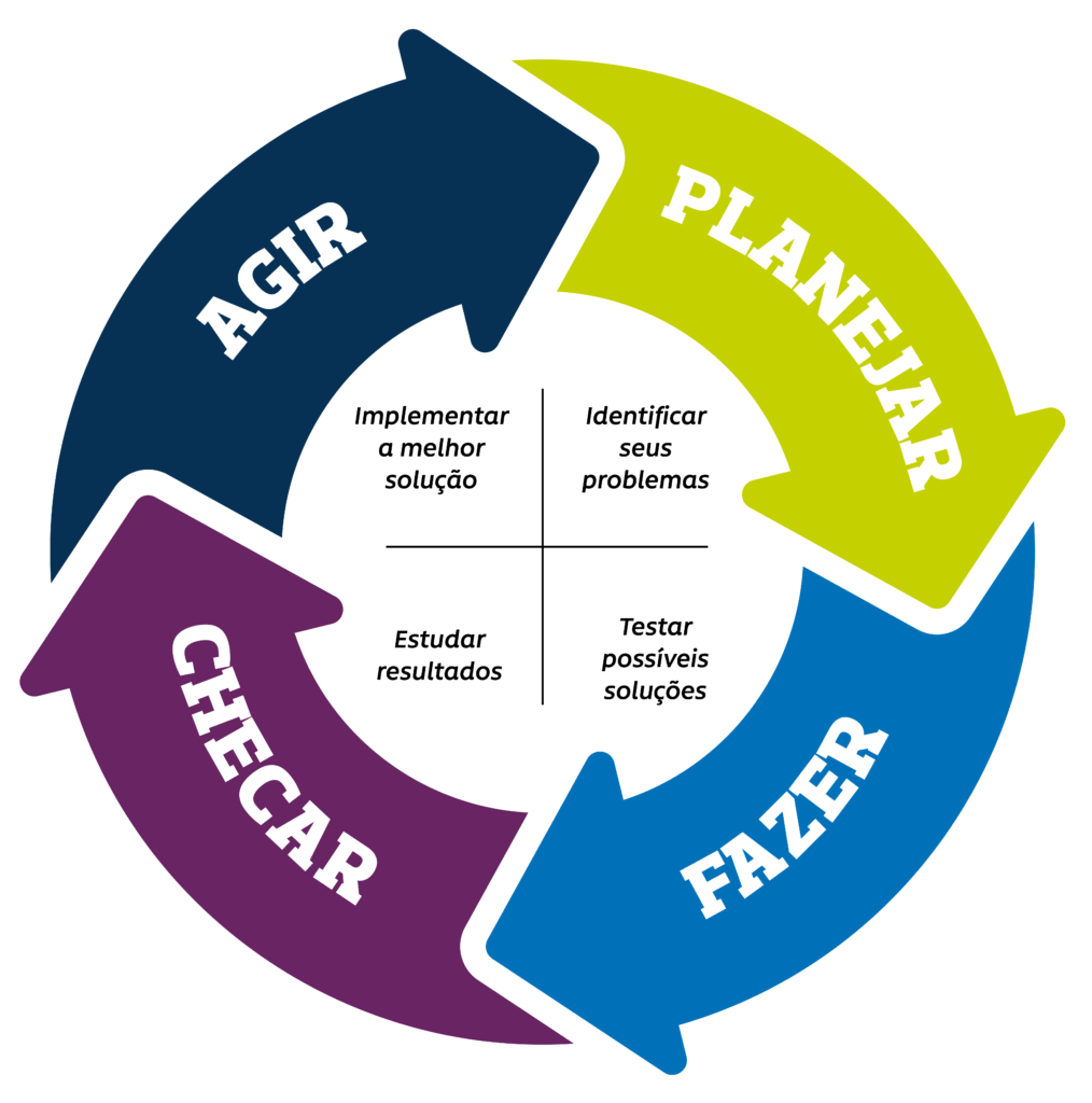 Você sabia que as normas da ISO 14 001 2015 oferecem lições para todos